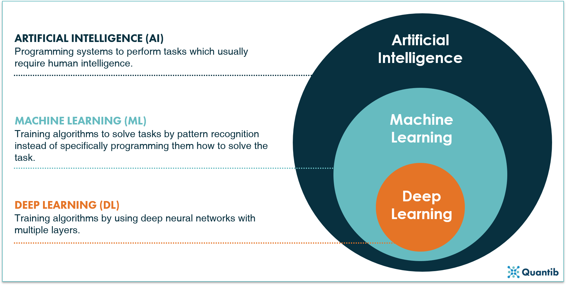 The Ultimate Guide To AI In Radiology